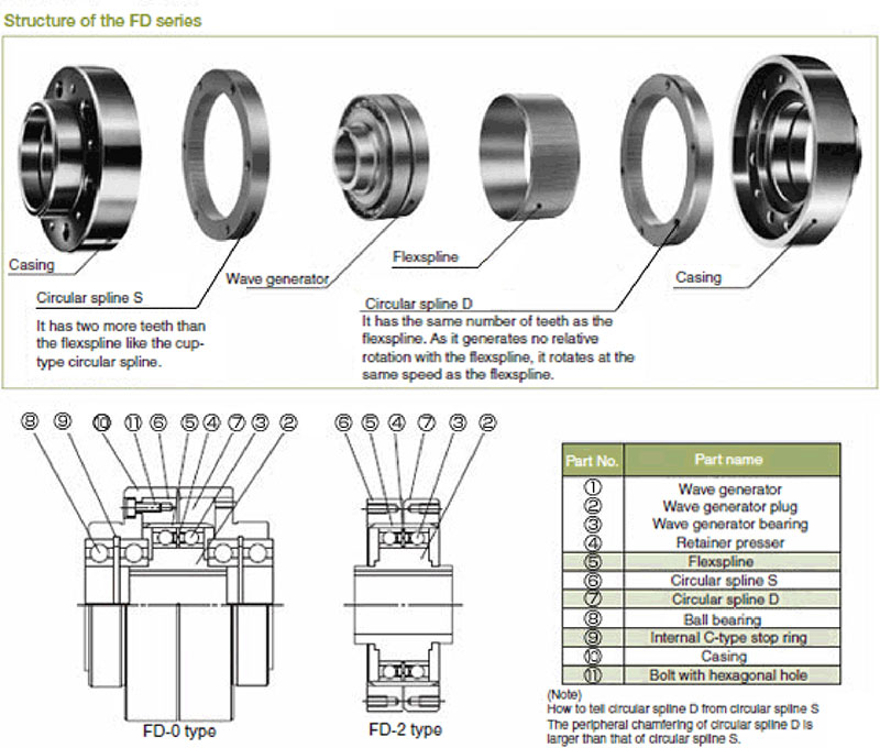 FD-2 view 6